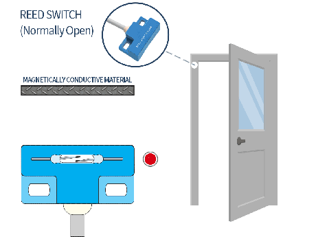 Door sensor animation with magnet and reed sensor showing actuation