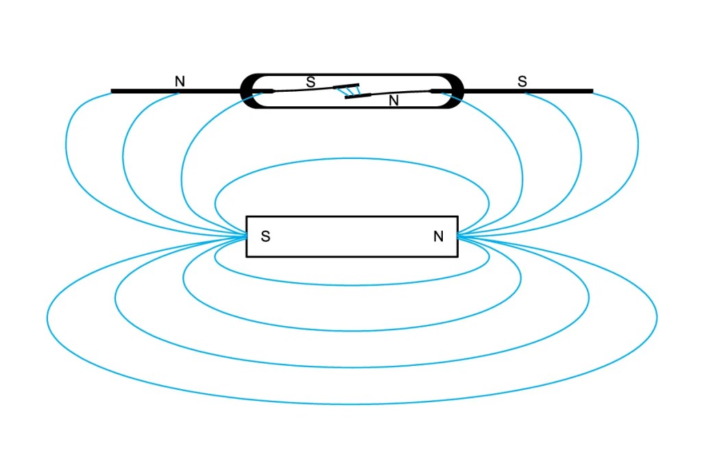 Magnet Interaction Effects on Reed Switch Operations