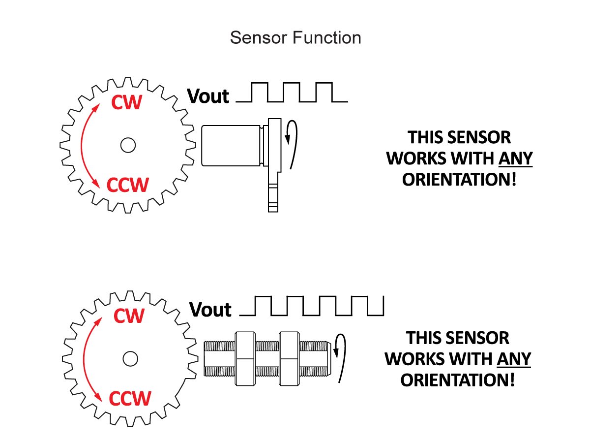 Zero Speed Detection DSO Series Gear Tooth Speed Sensor | Standex Detect