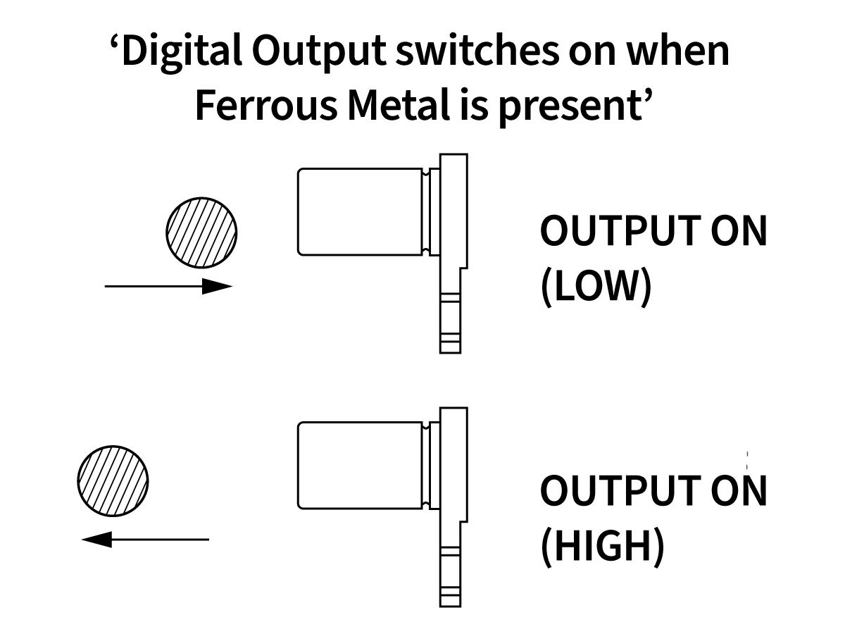 VPD Series Digital Ferrous Metal Proximity Sensor | Standex Detect