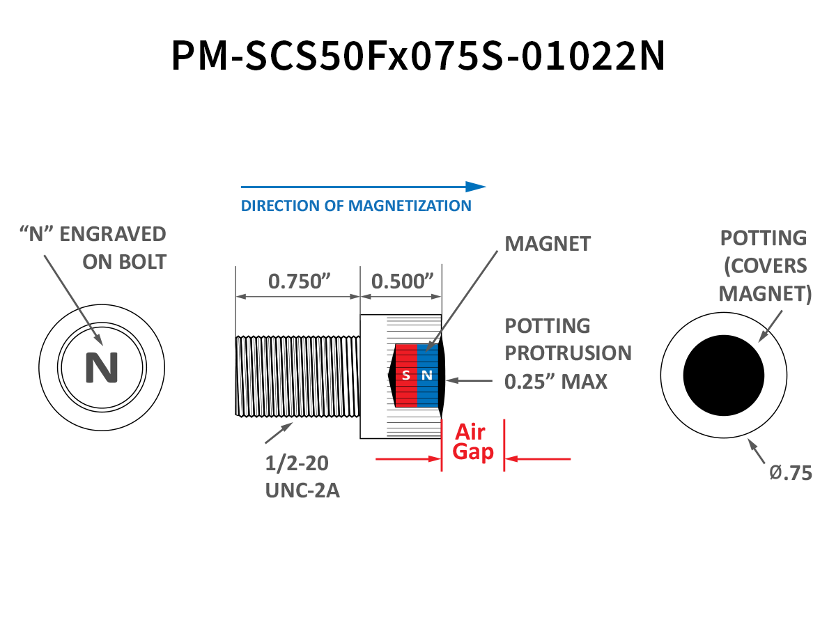 PM Series Magnet | Standex Detect