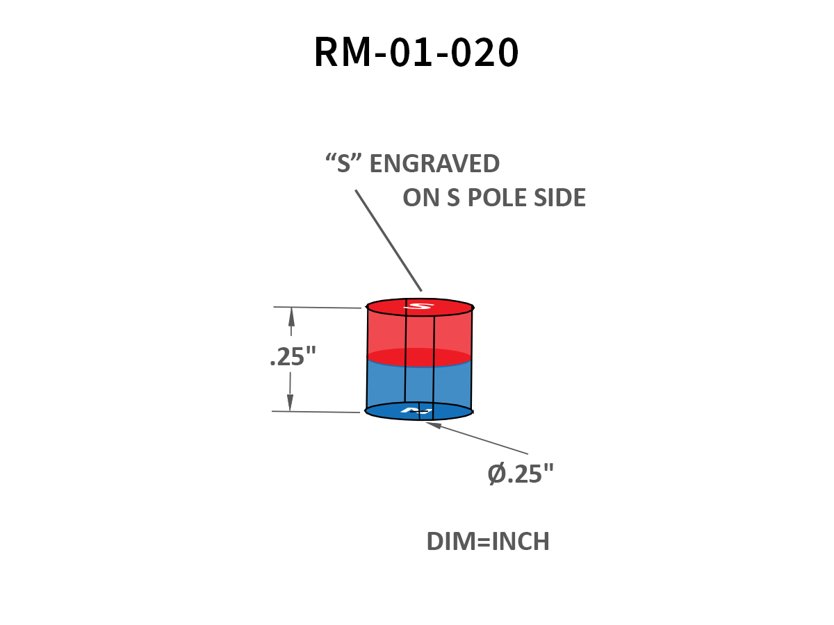 RM Series Magnet | Standex Detect