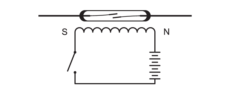 The Reed Switch Used as a Reed Relay | Standex Detect