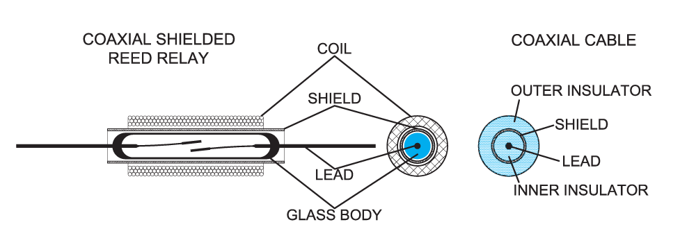 The Reed Switch Used as a Reed Relay | Standex Detect
