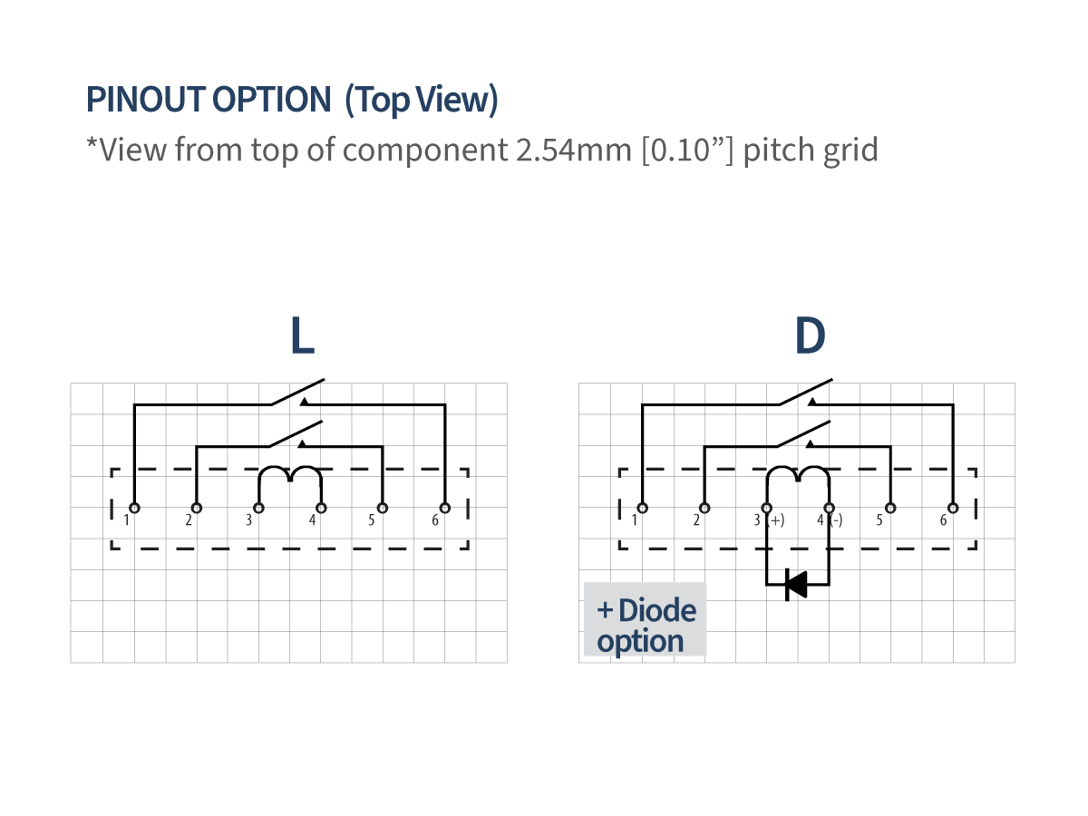 Diagram showing two pinout options (L and D) for a SHV-2A Series Reed Relay, viewed from above. Both have six pins, with option D including a highlighted diode symbol between pins 4 and 5. Pitch grid is 2.54mm. by Standex Detect