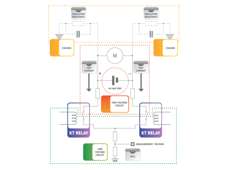 Diagram showing an automotive high-voltage circuit with insulation resistance test, HV battery, reed relays for electric vehicle isolation measurement, motor, low voltage circuit, measurement voltage, test current, chassis, and MCU connections. by Standex Detect