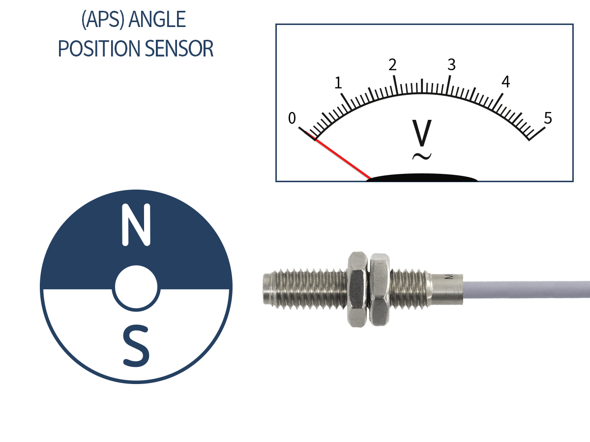 Animation showing Hall Effect Angular Position Magnet Detection Sensors for Measuring Rotation Angle (APS)