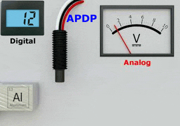 Animation showing Hall Effect Detection Sensors for Detecting Alignment using Ferrous Targets (APDP)