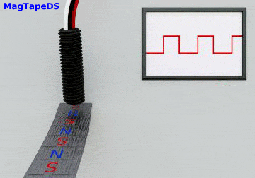Animation showing Hall Effect Speed Sensors for Detecting Multi Pole Magnet Tape (MagTapeDS)