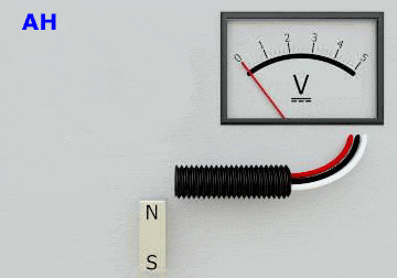 Animation showing Hall Effect Sensors for Measuring Field Strength of Magnets (AH)