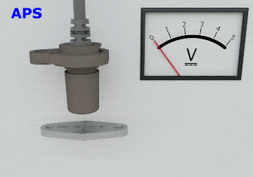 Hall Effect Sensors and Magnets to Measure Rotation Angle (APS)