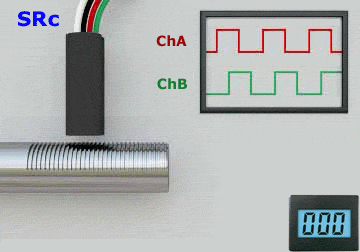 Animation showing Hall Effect Shot Rod Detecting Sensor for Counting Rotational Movement (SRc)