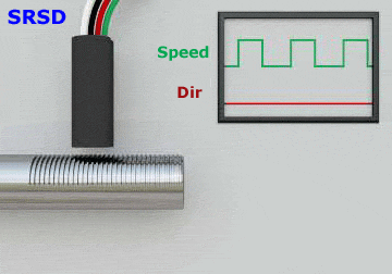 Animation showing Hall Effect Shot Rod Detecting Sensor for Determining Speed and Direction (SRSD)