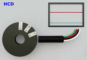 Animation showing Hall Effect Speed & Direction for Detecting Magnets (HCD)