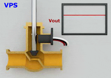 Animation showing Hall Effect Sensors for Detecting the Position of Ferrous Targets (VPS)