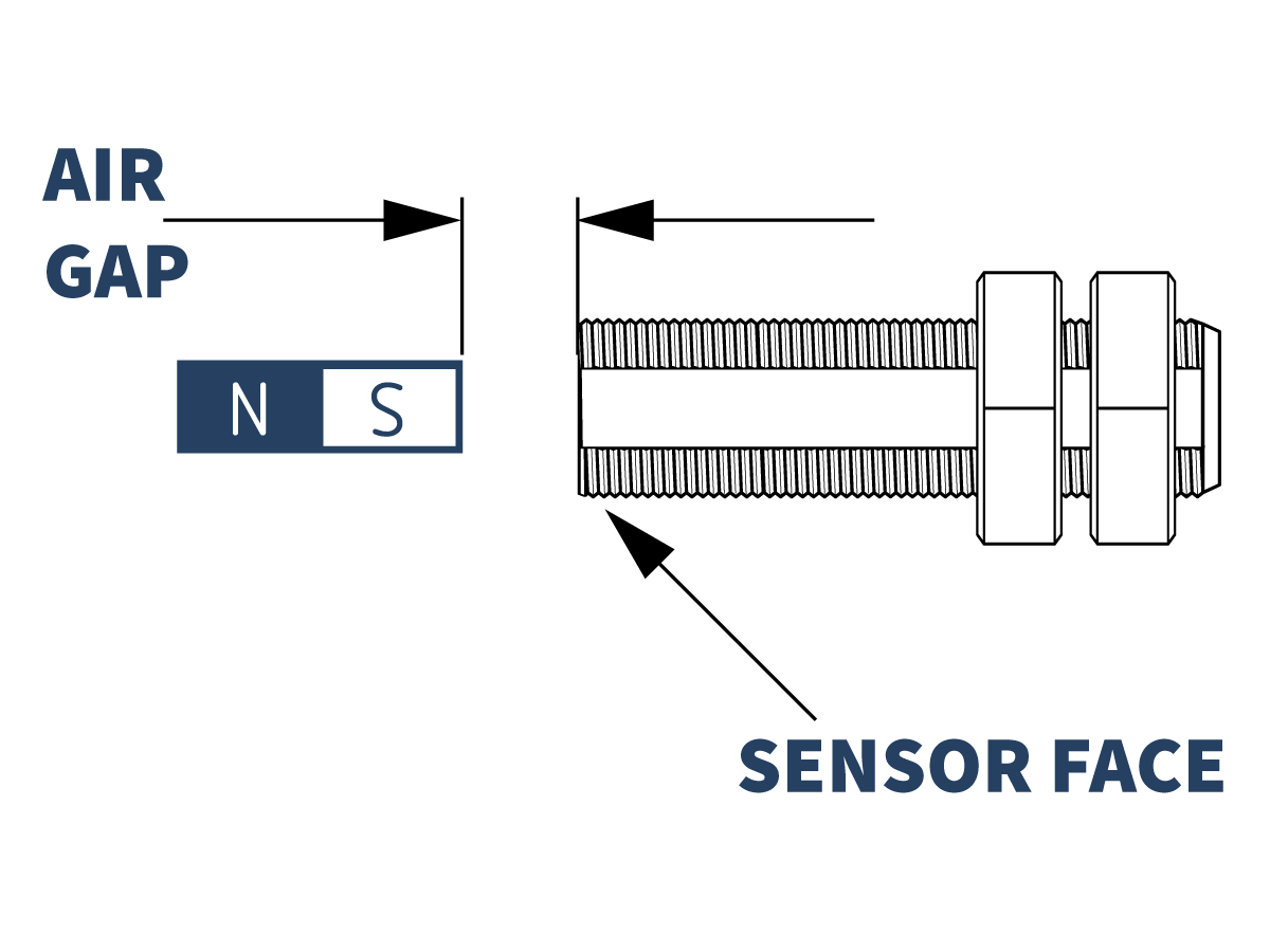 Diagram showing a Hall Effect Sensor facing a Target Magnet labeled N and S, with an air gap between them. An arrow points to the sensor face, and another arrow indicates the air gap. by Standex Detect