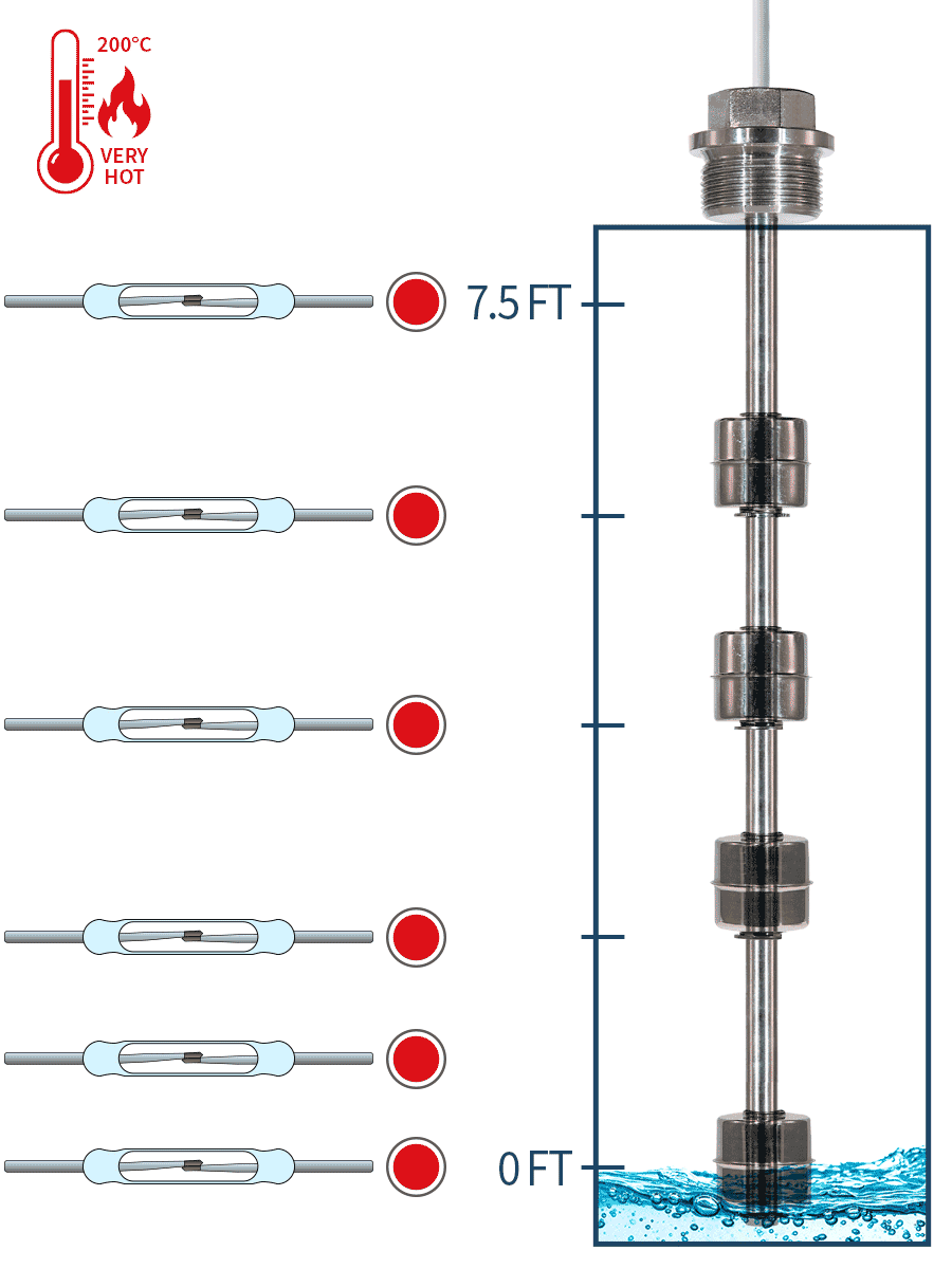 Animation showing extreme temperature multi-point fluid level sensing solution featured in a Case Study: Reliable Fluid Monitoring in Extreme Environments