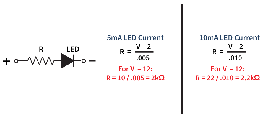 Circuit with resistor and LED, plus formulas: For 5mA LED, R = (V-2)/0.005; for 10mA LED, R = (V-2)/0.010. Example calculations: R = 2kΩ for V=12V at 5mA and R = 2.2kΩ for V=12V at. by Standex Detect